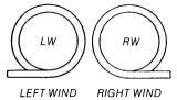 Left wind torsion springs have the wire ending on the left when viewed from the end of the spring.