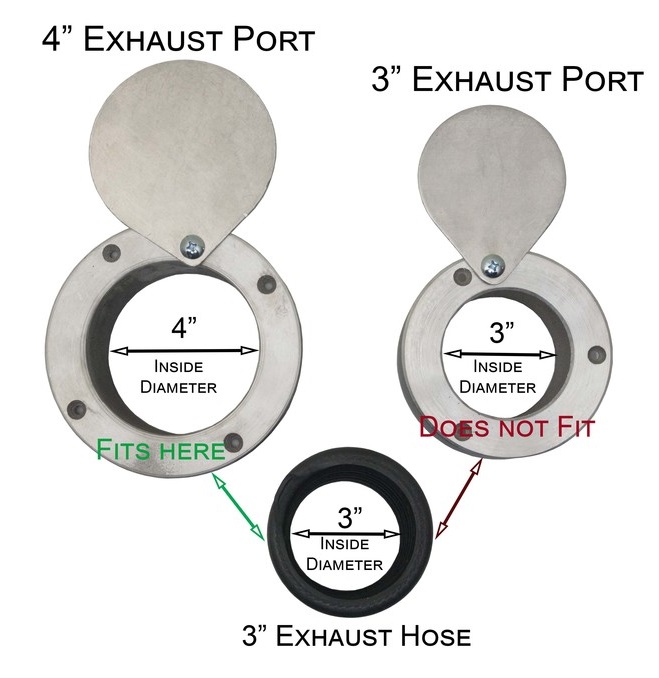 Garage Door Exhaust Ports Sizes for Exhaust Hoses