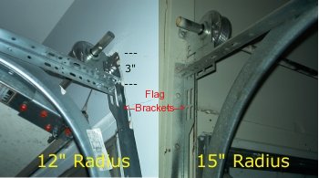 Determine your track radius by examining the tracks.